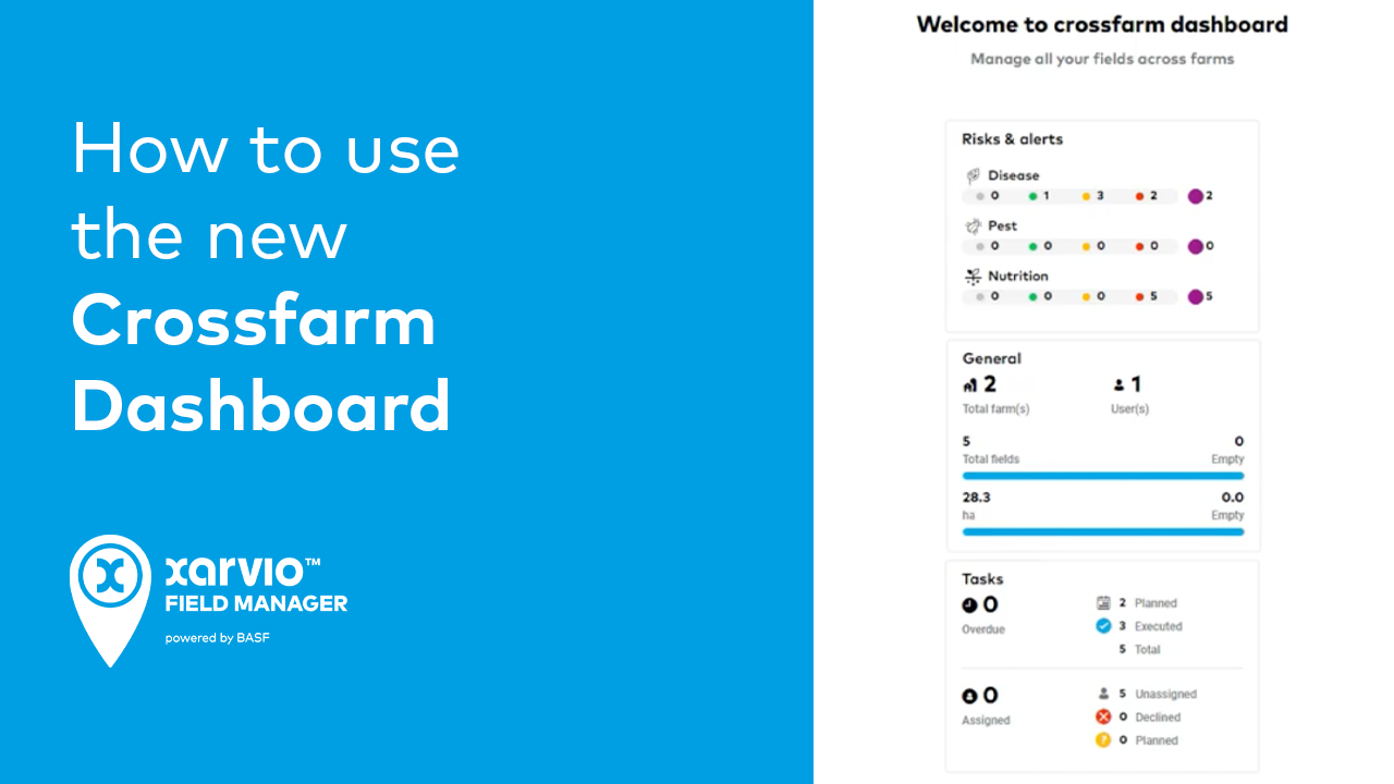 How to use the new Crossfarm Dashboard