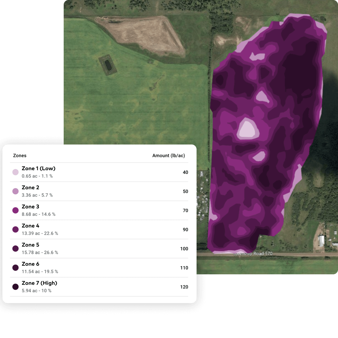 Zone Spray Applications